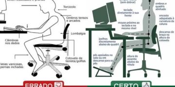 Você sabe é que é ergonomia?