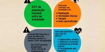 Saiba como a ansiedade afeta nossa vida