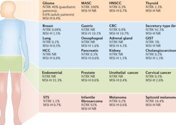 Histology-agnostic drug development – considering issues beyond the tissue