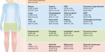 Histology-agnostic drug development – considering issues beyond the tissue